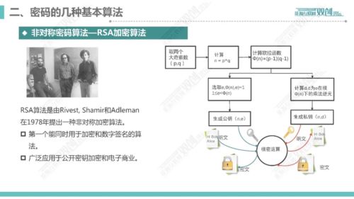 密碼技術(shù)在互聯(lián)網(wǎng)創(chuàng)新應(yīng)用中的核心作用 計算機網(wǎng)絡(luò)與軟件開發(fā)的融合實踐